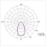 c17-downlight-3